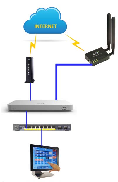 Message on Hold Phones VoIP Diagram